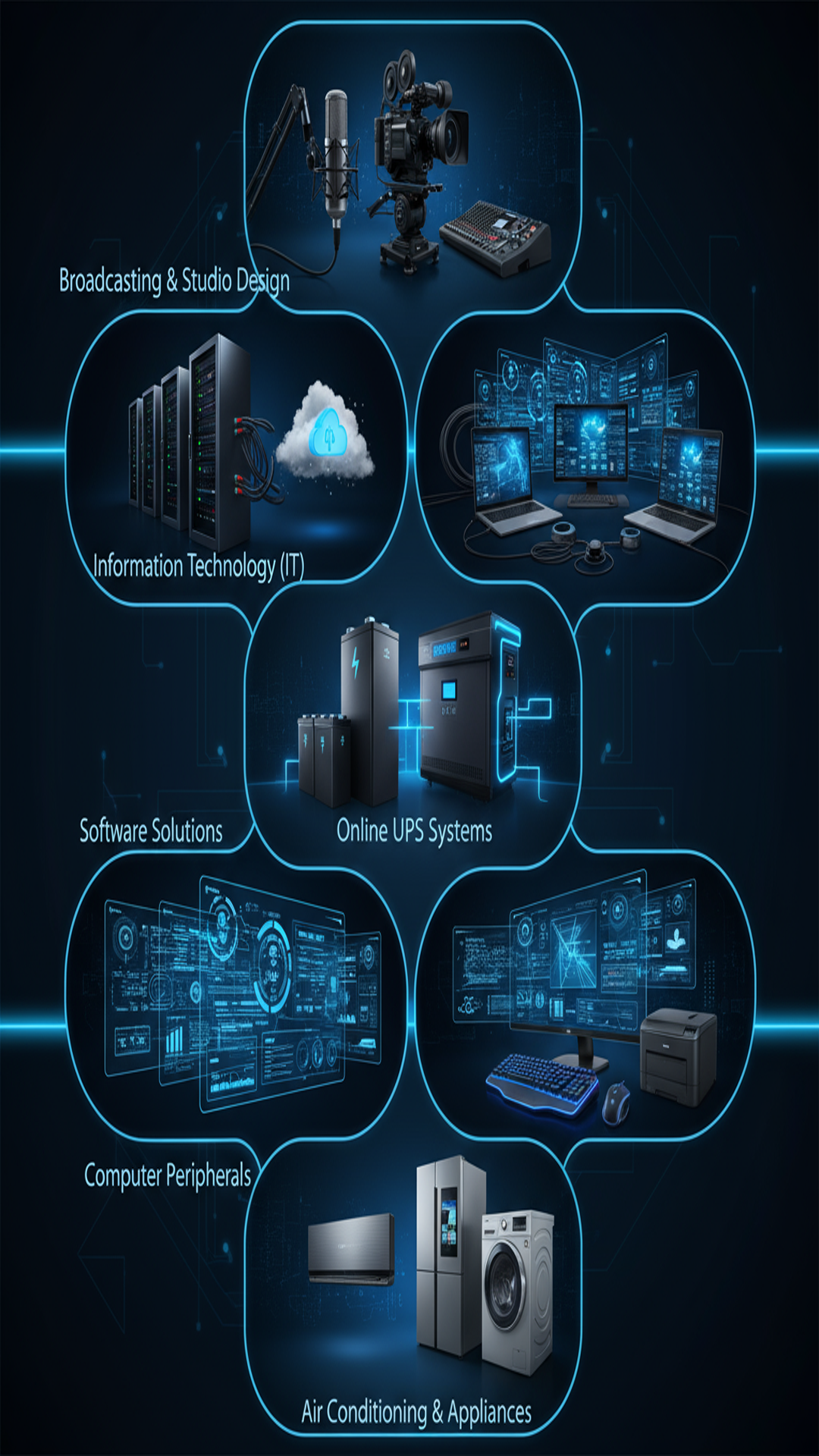 Solmac Solutions LLP